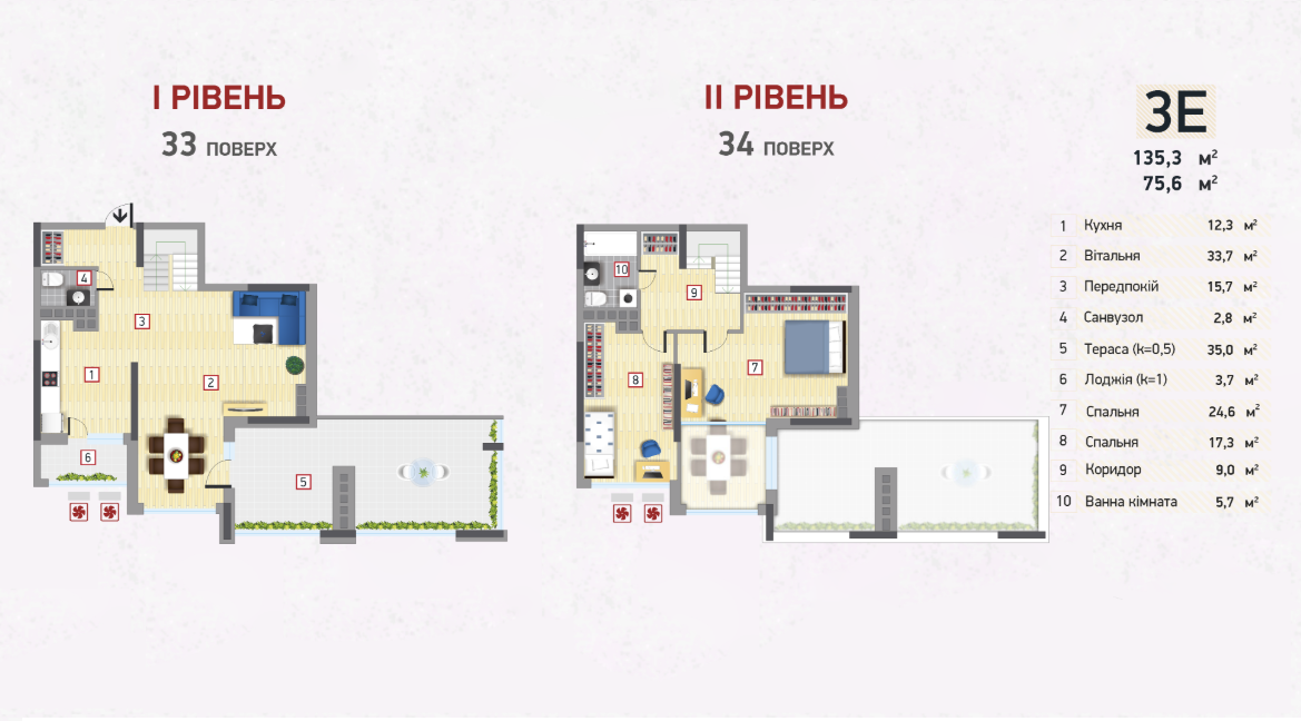 Дворівнева 135.3 м² в ЖК Victory V від 33 600 грн/м², Київ