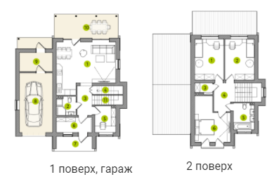 Котедж 122 м² в КМ Зелений Бульвар від 21 750 грн/м², с. Білогородка