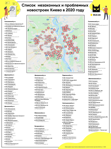 Список незаконных и проблемных новостроек Киева в 2020 году