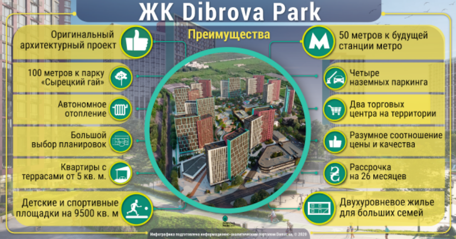 Преимущества жилого комплекса Dibrova Park