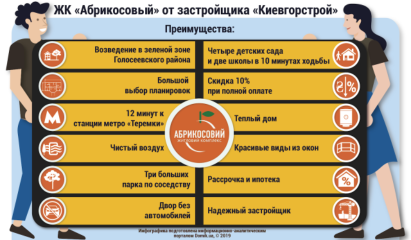 Преимущества жилого комплекса «Абрикосовый»