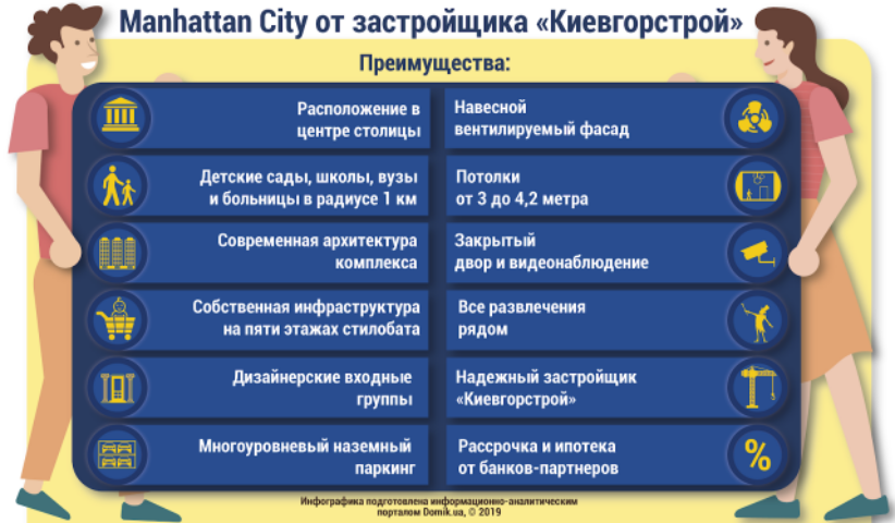 Преимущества жилого комплекса Manhattan City