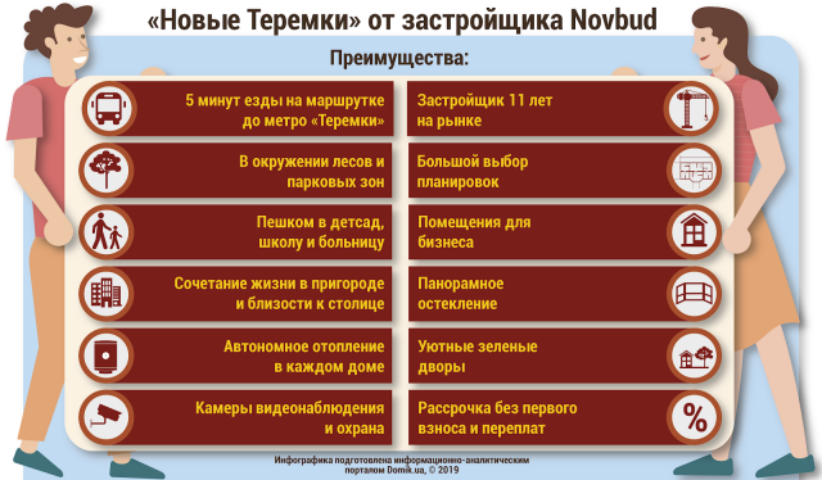 Преимущества жилого комплекса «Новые Теремки»