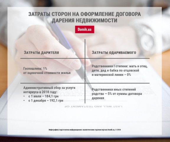 Оформление дарственной на ребенка в Украине 2018 год: инфографика