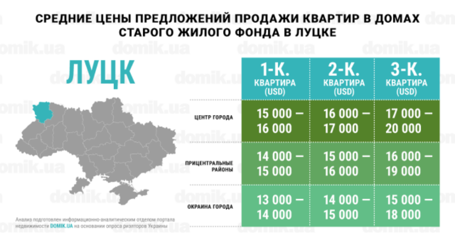 Где дороже всего стоят квартиры в домах старого жилого фонда Луцка: инфографика