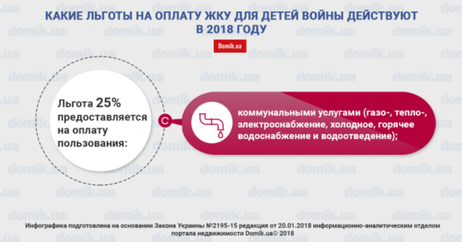 Льготы детям войны на оплату ЖКУ в 2018 году