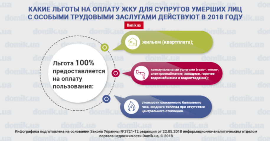 Льготы супругам лиц с особыми трудовыми заслугами на оплату ЖКУ в 2018 году