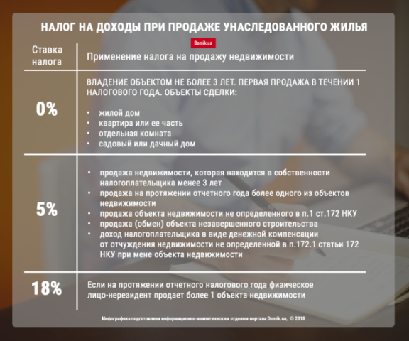 Какой налог должен заплатить продавец унаследованной недвижимости: инфографика