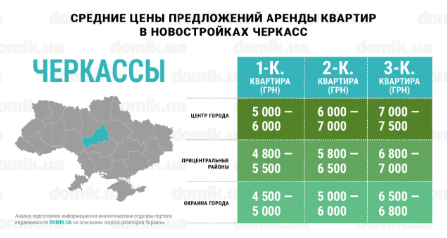 Во сколько обойдется аренда квартиры в новостройках Черкасс: инфографика