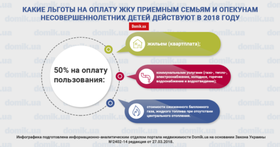 Льготы приемным семьям и опекунам несовершеннолетних детей в 2018 году на оплату ЖКУ