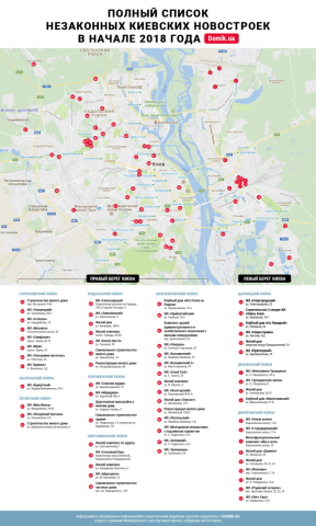 Полный список незаконных киевских новостроек в январе 2018 года