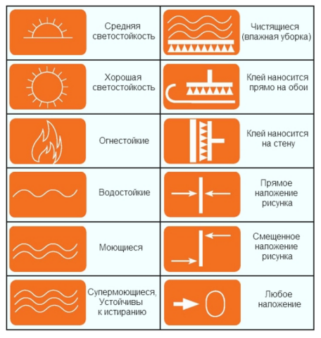 Условные ярлыки на обоях: что они означают и как их понять