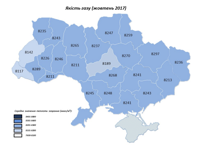 Какой газ потребляли украинцы в октябре 2017 года: инфографика