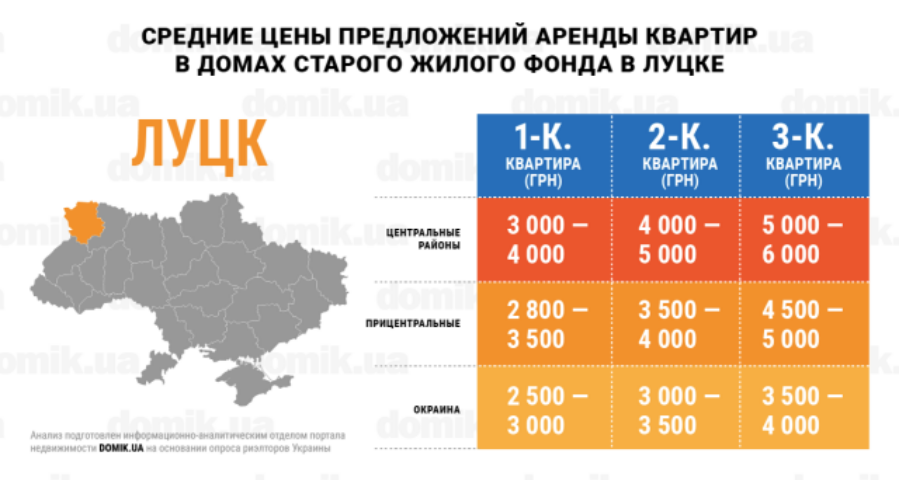 Цены на аренду квартир в домах старого жилого фонда Луцка: инфографика 