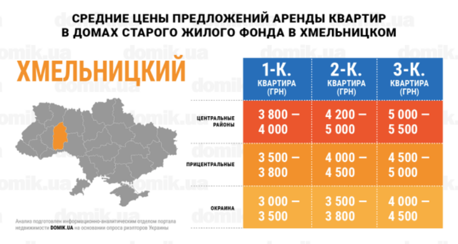 Стоимость аренды квартир в домах старого жилого фонда Хмельницкого: инфографика 