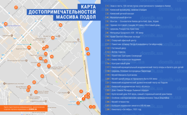 Покупаем квартиру на Подоле: что нужно знать о жилом массиве перед покупкой квартиры