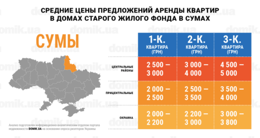 Цены на аренду квартир в домах старого жилого фонда Cум: инфографика 
