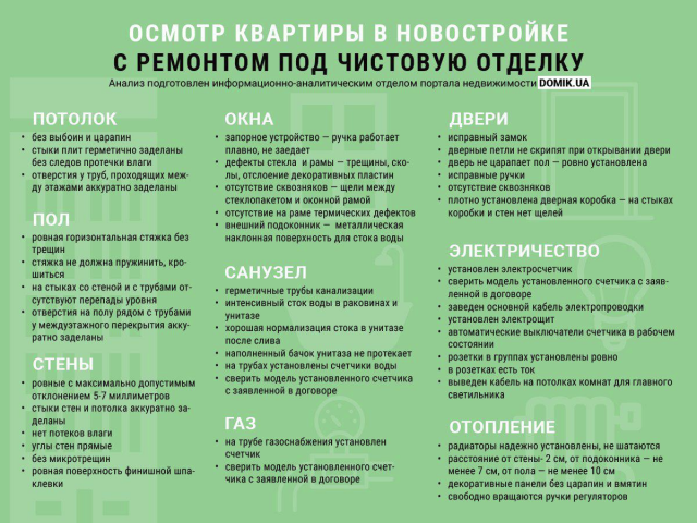 Осмотр квартиры под чистовую отделку: что застройщик должен исправить за свой счет