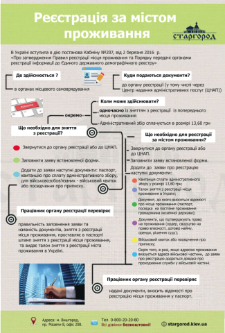 Правила регисрации места жительства в Украине в 2017 году: инфографика