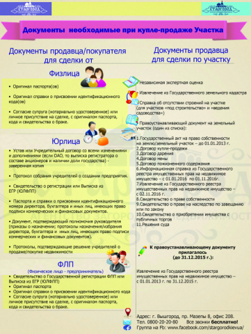 Какие документы необходимы при совершении сделки купли-продажи земельного участка: инфографика