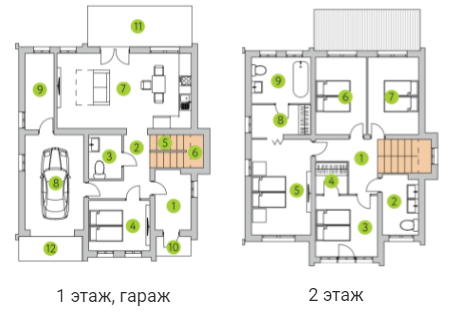 Котедж 205 м² в КМ Європа від 16 976 грн/м², с. Білогородка