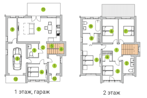 Котедж 236 м² в КМ Європа від 15 852 грн/м², с. Білогородка