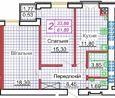 Двокімнатні в ЖК Сімейна фортеця. Щастя