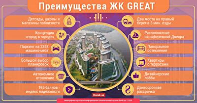 Преимущества жилого комплекса Great