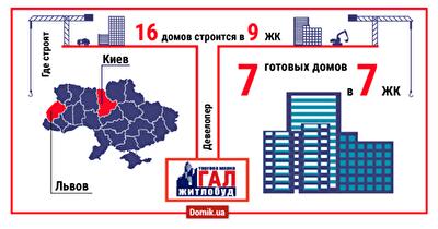 Компания «Галжитлобуд»: обзор проектов и деятельности девелопера