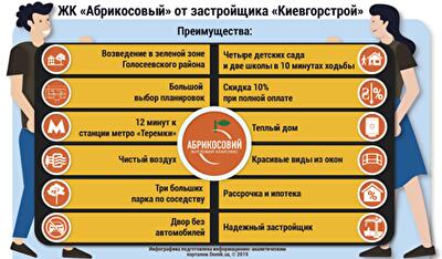 Преимущества жилого комплекса «Абрикосовый»