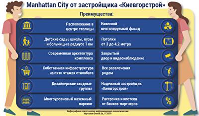 Преимущества жилого комплекса Manhattan City