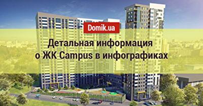 ЖК Campus от Standard Development: полный обзор в инфографиках