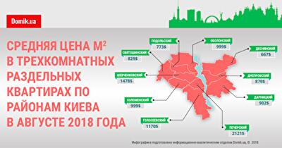 Стоимость квадратного метра в трехкомнатных раздельных квартирах в Киеве в августе 2018 года: инфографика по районам