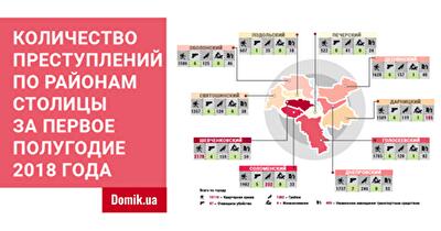 Где в Киеве жить хорошо: инфографика преступлений по районам Киева