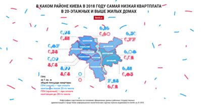 Сколько платят за содержание 20-этажных и выше жилых домов в 2018 году киевляне в разных районах: инфографика