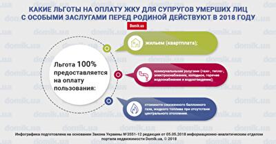 Льготы супругам умерших лиц с особыми заслугами перед Родиной на оплату ЖКУ в 2018 году