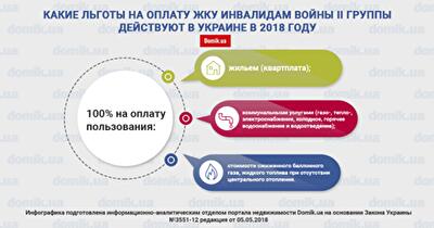 Льготы инвалидам войны II группы в 2018 году на оплату жилищно-коммунальных услуг