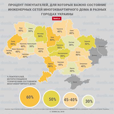 Сколько покупателей оценивают состояние коммуникаций многоквартирного дома перед покупкой квартиры: инфографика по городам  