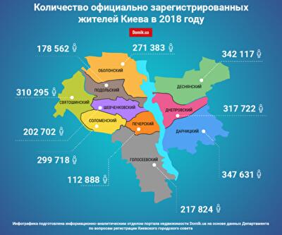 Сколько людей зарегистрировано в Киеве в 2018 году: инфографика по районам