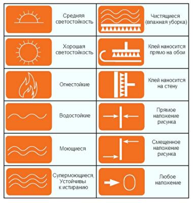 Условные ярлыки на обоях: что они означают и как их понять