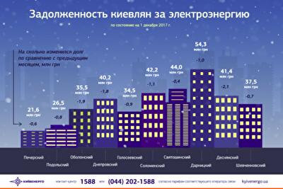 Долги за электричество: сколько киевляне задолжали за коммунальную услугу в ноябре 2017 года