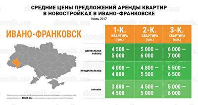 Цены на аренду квартир в новостройках Ивано-Франковска в июле 2017 года: инфографика 