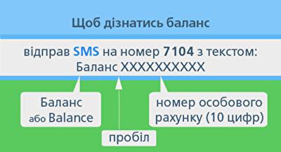 Як споживачам отримати інформацію про стан розрахунків за газ по sms: інфографіка