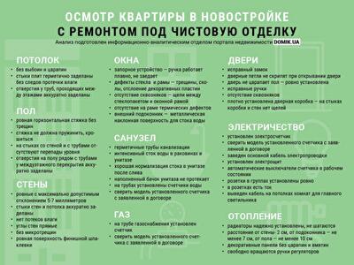 Осмотр квартиры под чистовую отделку: что застройщик должен исправить за свой счет