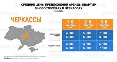 Стоимость аренды квартир в новостройках Черкасс: инфографика