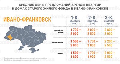 Стоимость аренды квартир в домах старого жилого фонда Ивано-Франковска: инфографика